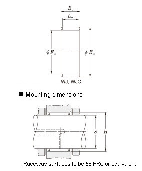 Radial SKF,NSK,NTN,Timken needle roller and cage assemblies – Inch series – W,W.JC WJ-131714