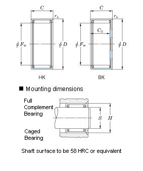 Drawn SKF,NSK,NTN,Timken cup needle roller bearings – Metric series, caged HK16221