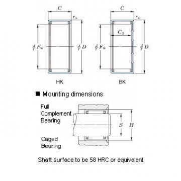 Drawn cup needle roller bearings &#8211; Metric series, caged BK0912 NSK Country of Japan