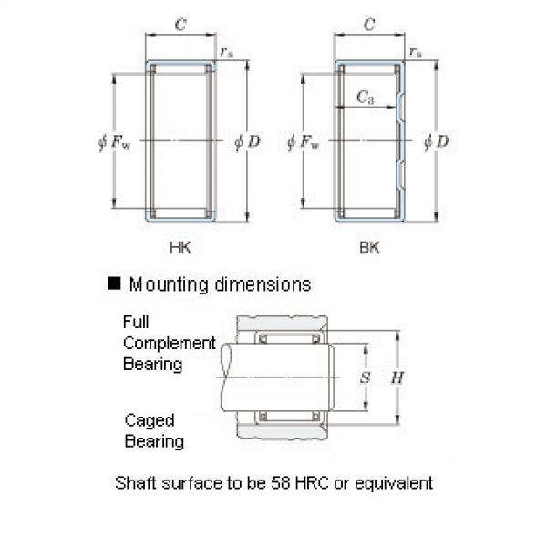 Drawn cup needle roller bearings &#8211; Metric series, caged BK0912 NSK Country of Japan #3 image